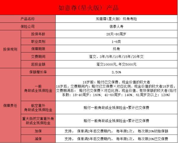 信泰如意尊（星火版）終身壽險(xiǎn)
