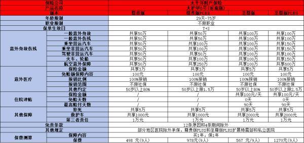 2024最新熱門意外險有哪些？這三款你知道嗎？