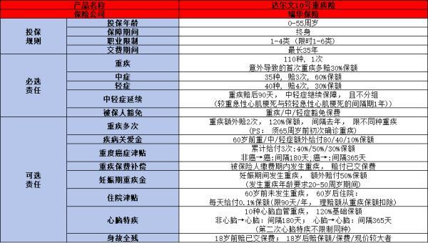 2024年成人重疾險(xiǎn)推薦