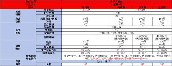 2024最新熱門(mén)意外險(xiǎn)