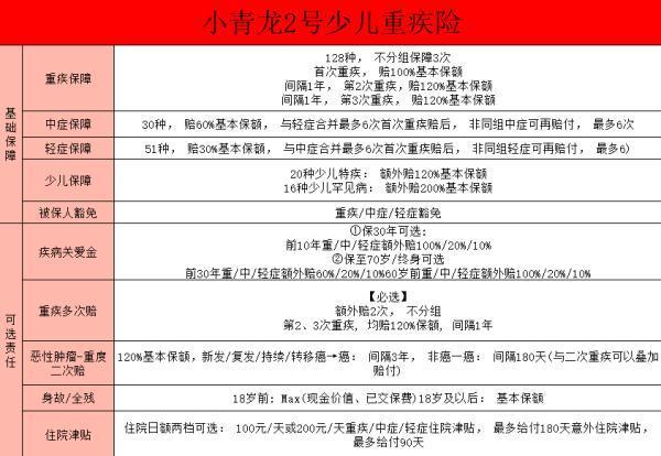 小青龍2號的保障責(zé)任有哪些升級？創(chuàng)新點有哪些？