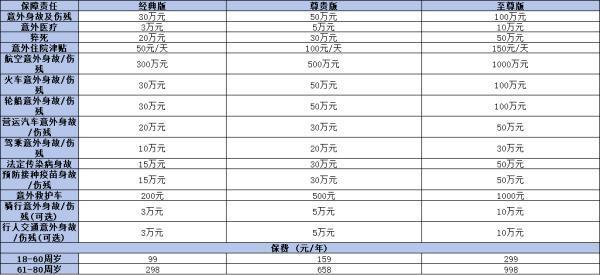 中華聯(lián)合意外險