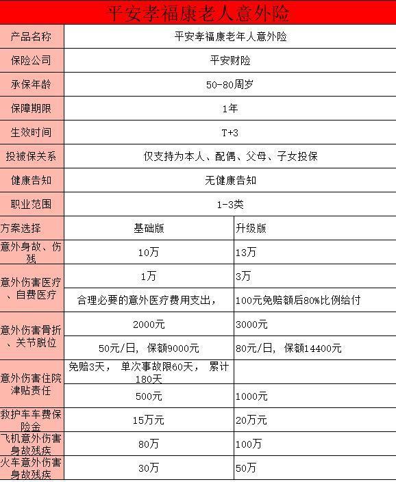 平安孝?？道夏耆艘馔怆U保什么？如何選擇合適的版本呢？