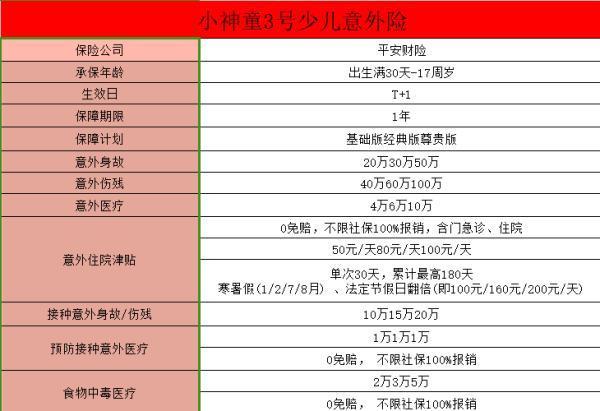 平安小神童3號意外險被狗咬傷可以理賠嗎？如何申請理賠？