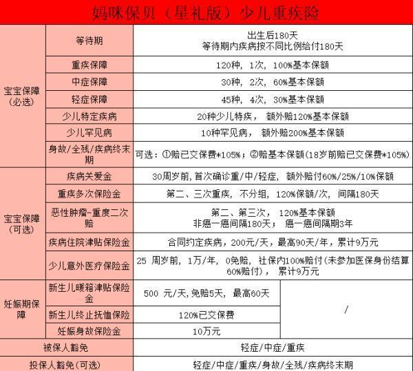 媽咪保貝（星禮版）的“亮點”責任是什么？有哪些保障？