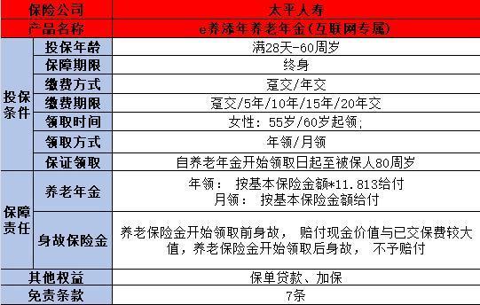 e養(yǎng)添年養(yǎng)老年金險劃算嗎？提供什么保障呢？