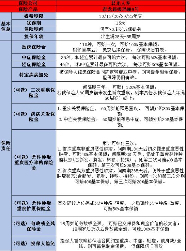 達(dá)爾文8號(hào)