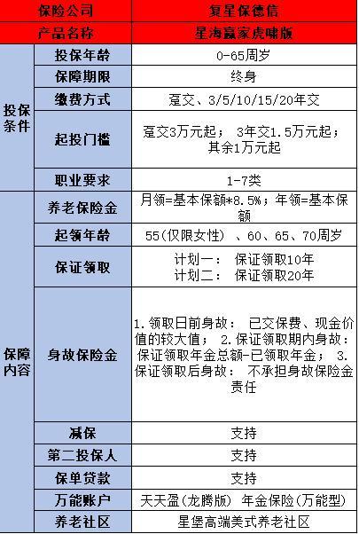 養(yǎng)老年金險(xiǎn)