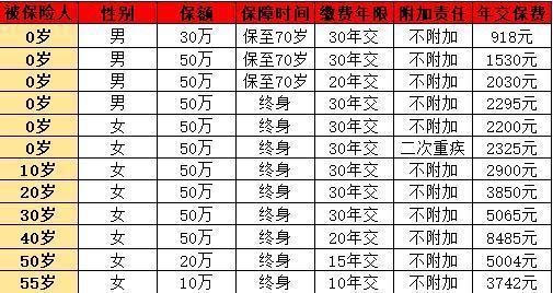 超級瑪麗9號和小紅花致夏版產(chǎn)品信息對比？產(chǎn)品亮點？