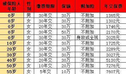 達(dá)爾文8號(hào)
