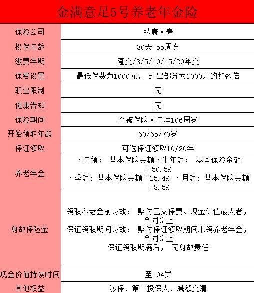 金滿意足5號年金險
