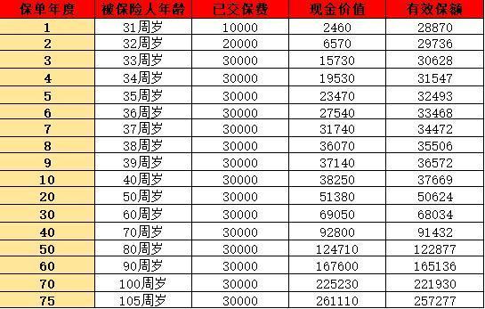 增多多5號(hào)終身壽險(xiǎn)產(chǎn)品詳細(xì)解析？?jī)?yōu)缺點(diǎn)是什么？