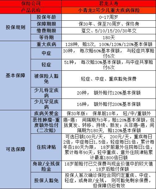 小青龍2號少兒重疾險如何？有哪些特點？