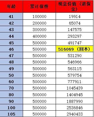 瑞眾南山松瑞享版終身壽險靠譜嗎？收益情況如何？
