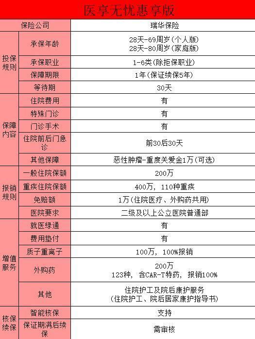 百萬(wàn)醫(yī)療險(xiǎn)選擇哪個(gè)好，這三款可選~