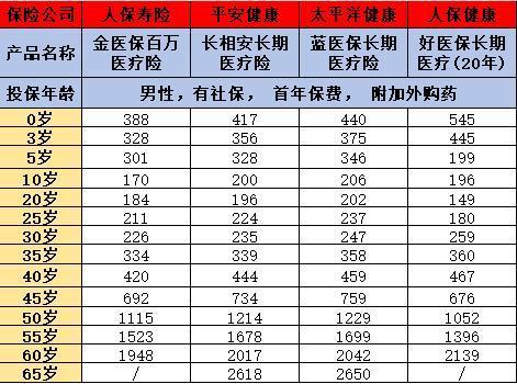 支付寶好醫(yī)保優(yōu)點(diǎn)是什么？?jī)r(jià)格對(duì)比？