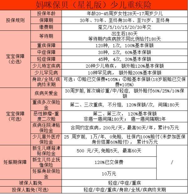 少兒重疾險推薦？多款產(chǎn)品自由選擇！