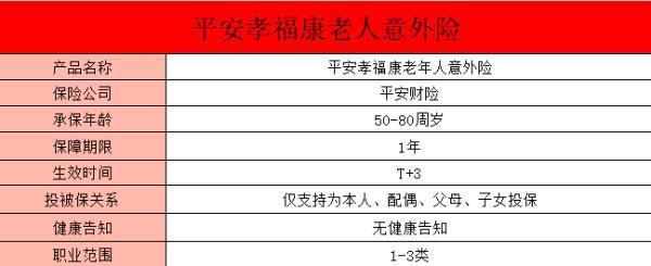 平安孝?？道夏耆艘馔怆U的優(yōu)勢是什么？投保門檻是什么？