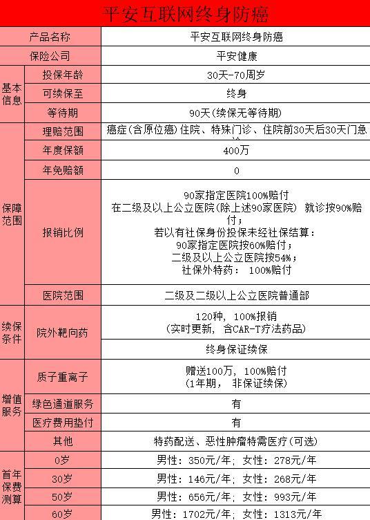 醫(yī)療險推薦