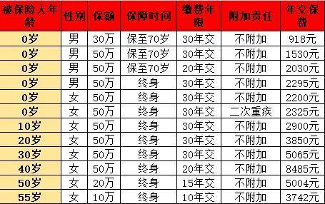 達爾文8號、i無憂2.0和超級瑪麗9號哪個更好？產品亮點？
