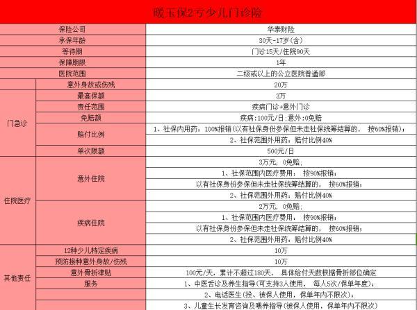醫(yī)療險推薦