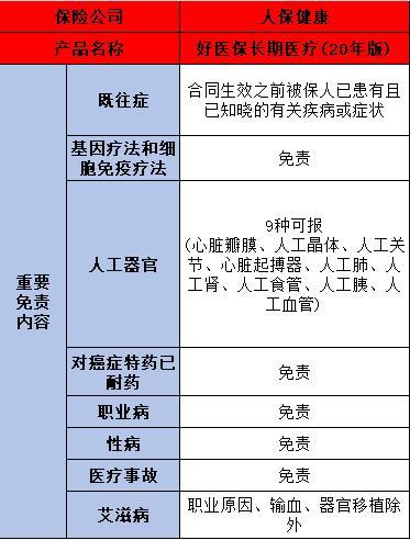 支付寶好醫(yī)保