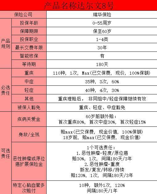 達(dá)爾文8號(hào)的優(yōu)勢(shì)有哪些？達(dá)爾文8號(hào)定期適合什么人買(mǎi)呢？