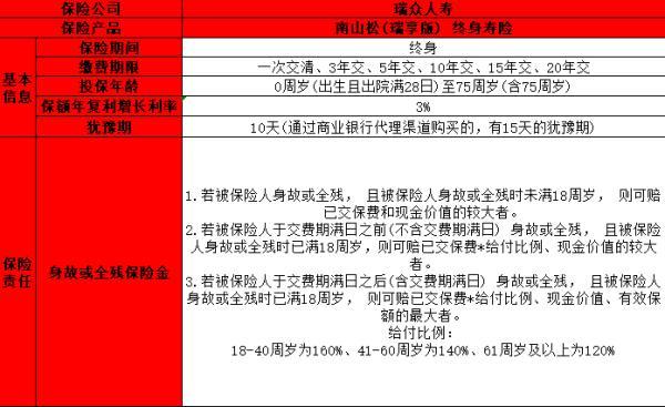瑞眾南山松瑞享版終身壽險