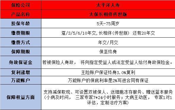 太保長(zhǎng)相伴傳世版終身壽險(xiǎn)基礎(chǔ)保障內(nèi)容詳解？回本速度與長(zhǎng)期收益？