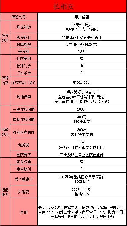 百萬醫(yī)療險(xiǎn)選擇哪個(gè)好