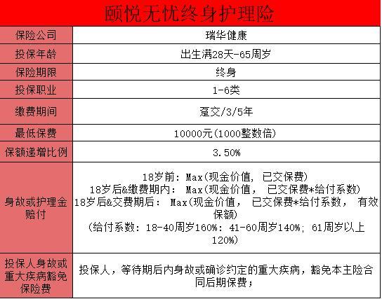 頤悅無憂終身護(hù)理險