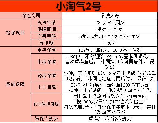 少兒重疾險推薦
