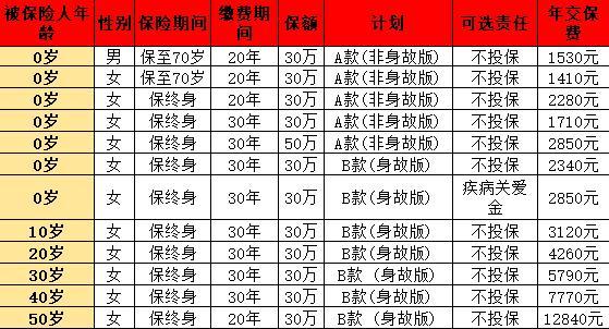 達(dá)爾文8號(hào)