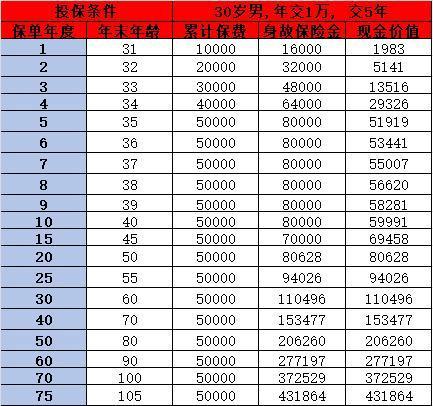 富德生命康乾5號怎么樣？回本速度分析+優(yōu)缺點剖析
