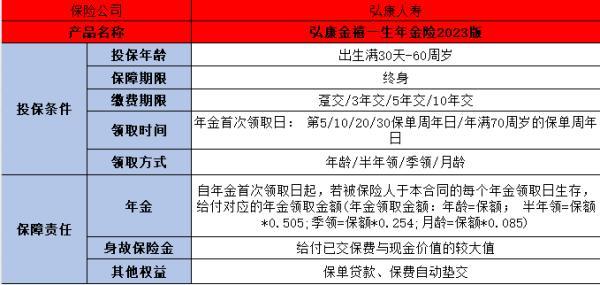 金禧一生2023版年金險