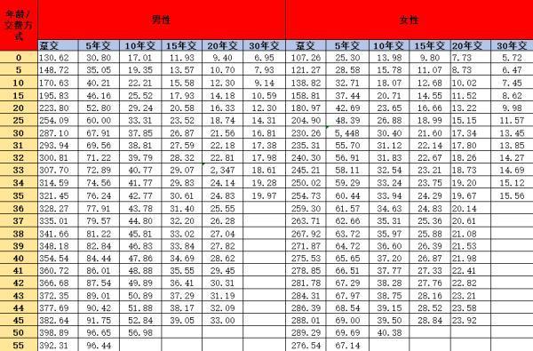 瑞華康瑞保重大疾病保險3.0怎么樣？產(chǎn)品條款+交費價格+產(chǎn)品亮點
