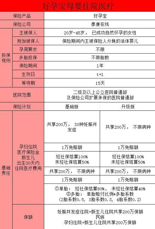 醫(yī)療險推薦