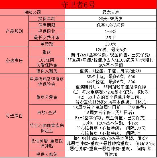 成人重疾險(xiǎn)推薦