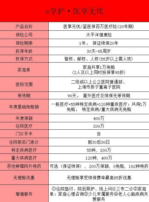 百萬醫(yī)療險(xiǎn)選擇哪個(gè)好