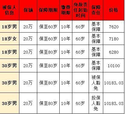 平安守護(hù)百分百保險(xiǎn)