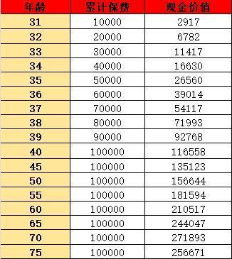 金禧一生2023版年金險(xiǎn)產(chǎn)品信息詳解？收益如何呢？
