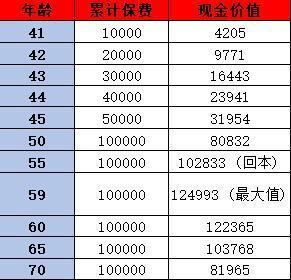 福滿滿2號(hào)養(yǎng)老年金險(xiǎn)