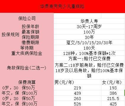 麥兜兜少兒重疾險的保障內容有哪些？優(yōu)缺點有哪些？