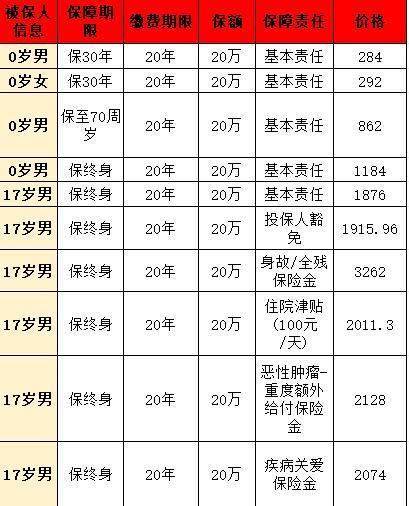 君龍小青龍2號少兒重疾險條款包含哪些內容？性價比如何？