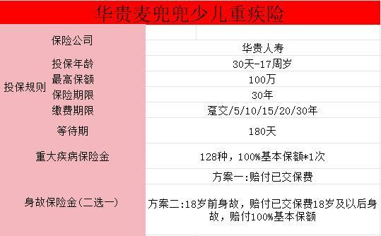 少兒重疾險推薦