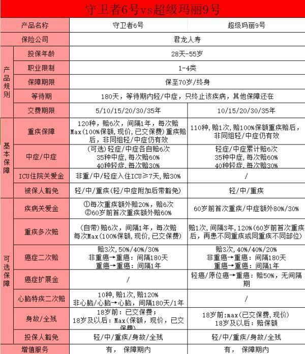 守衛(wèi)者6號與超級瑪麗9號產(chǎn)品形態(tài)對比？超級瑪麗9號的優(yōu)勢有哪些？