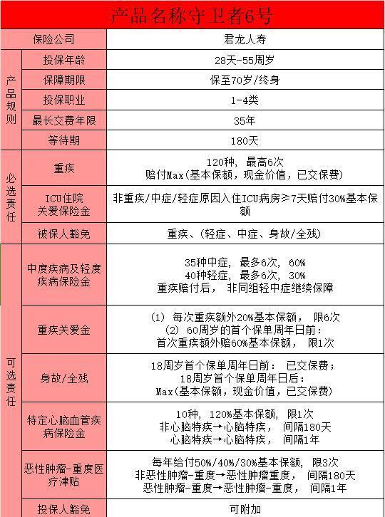 守衛(wèi)者6號(hào)為何備受矚目？守衛(wèi)者6號(hào)的優(yōu)勢(shì)與不足？