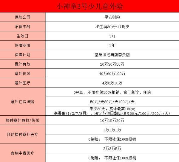 平安小神童3號少兒意外險值得買嗎