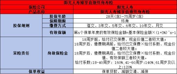 臻享倍致終身壽險是合法的嗎？一文為你詳細(xì)解析