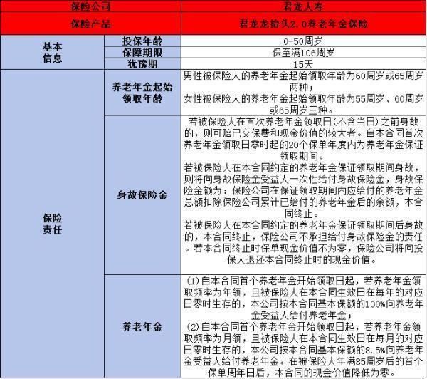 壽險理財型產(chǎn)品比較好的有哪些？這兩塊產(chǎn)品值得推薦